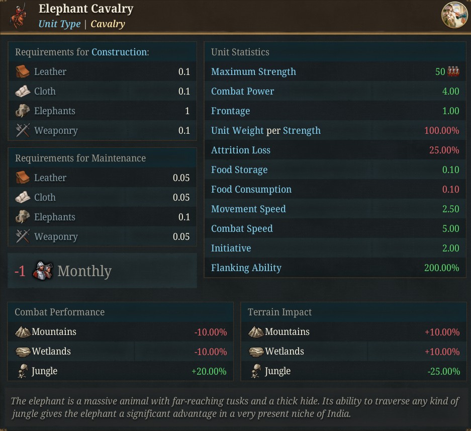 Elephant Cavalry.jpg Elephant Cavalry.jpg